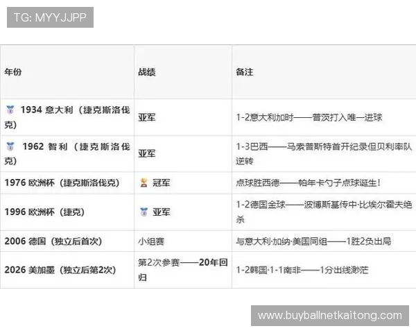 捷克对墨西哥比赛胜负预测：双方实力对比与赛前分析指南